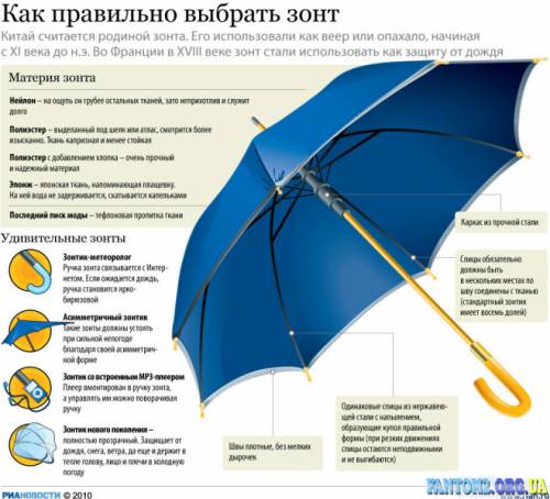 Как правильно выбрать зонт?